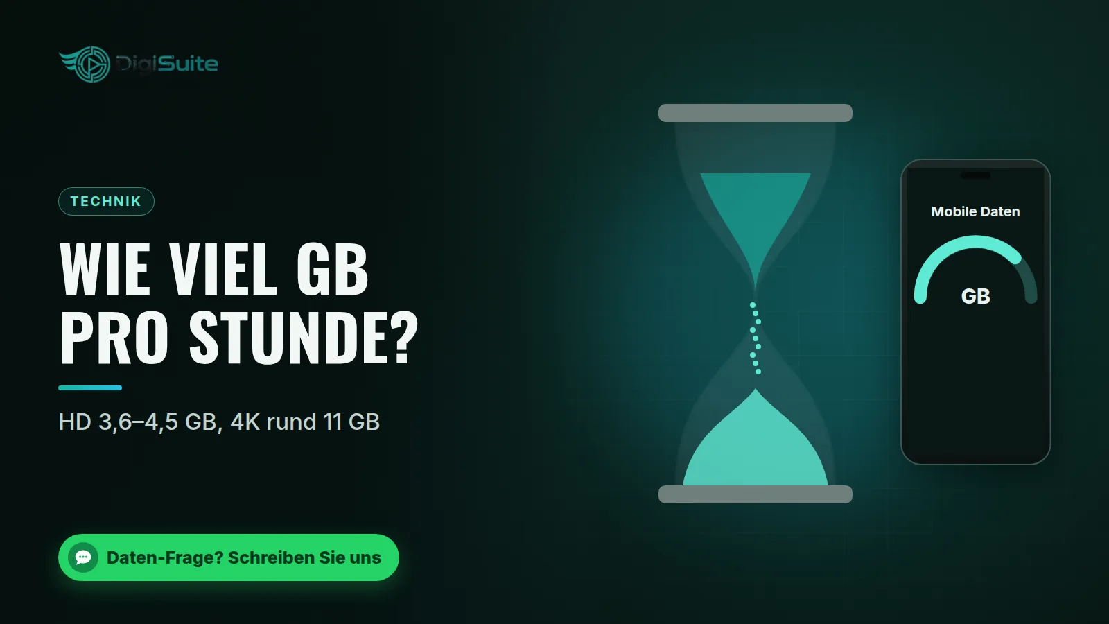 Wie viel GB pro Stunde?: HD 3,6–4,5 GB, 4K rund 11 GB