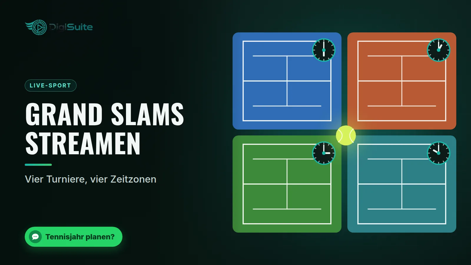 Grand Slams streamen: Vier Turniere, vier Zeitzonen